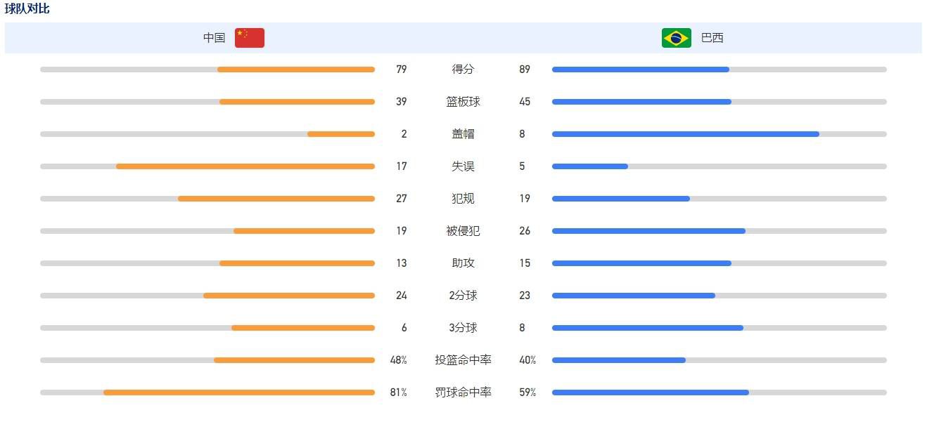 你就这么把你哥卖了？没有啊。